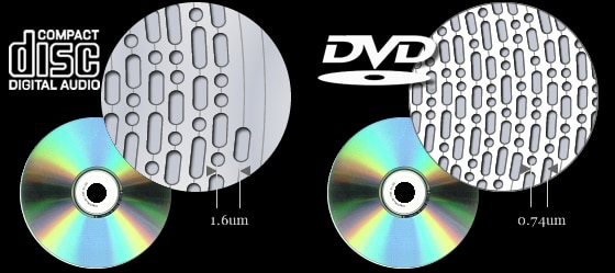 Comparison Between DVD+R and DVD–R: History, Feature, etc.